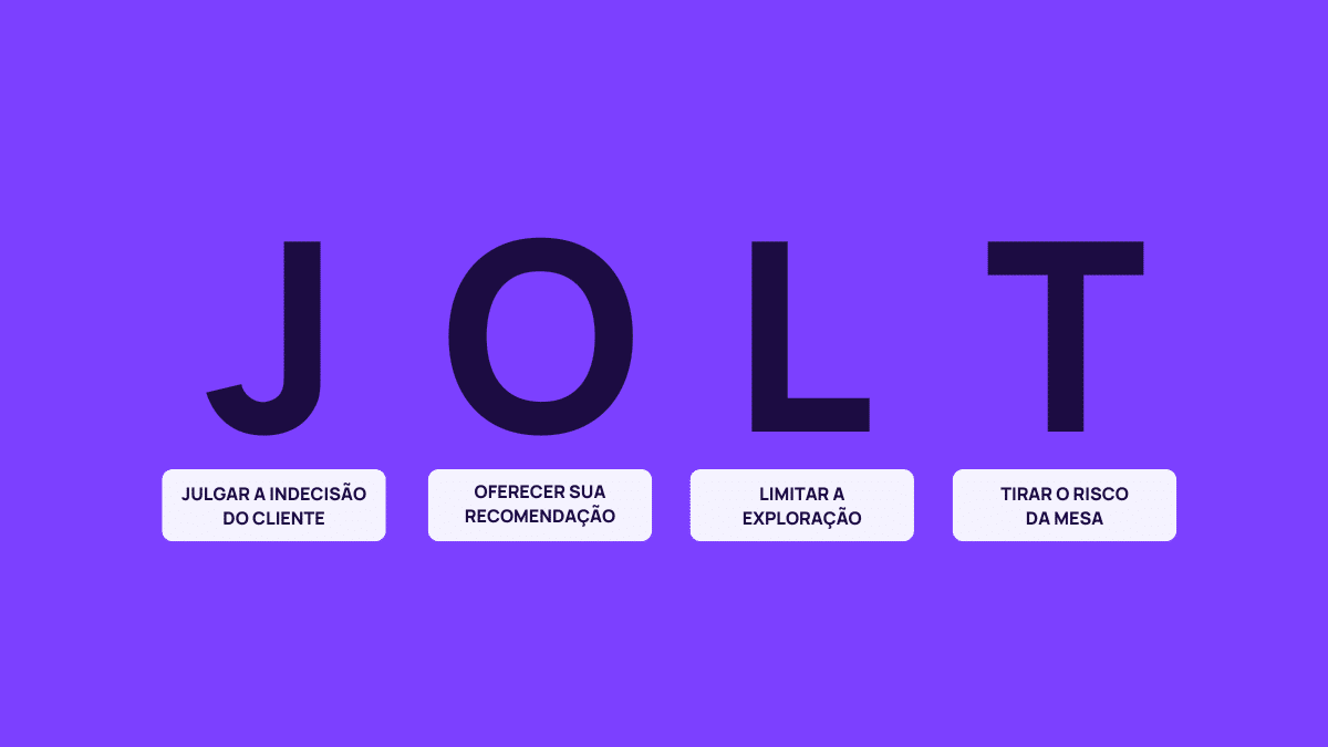 método jolt