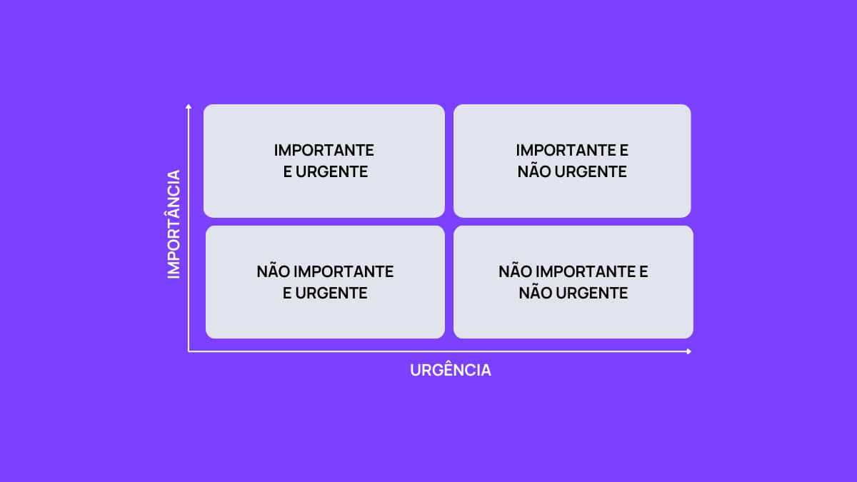 matriz de priorização