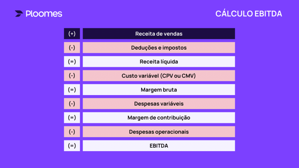 ebitda