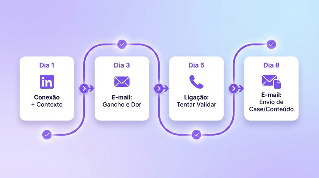 prospecção ativa com ia