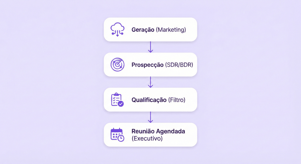 tipos de prospec&ccedil;&atilde;o