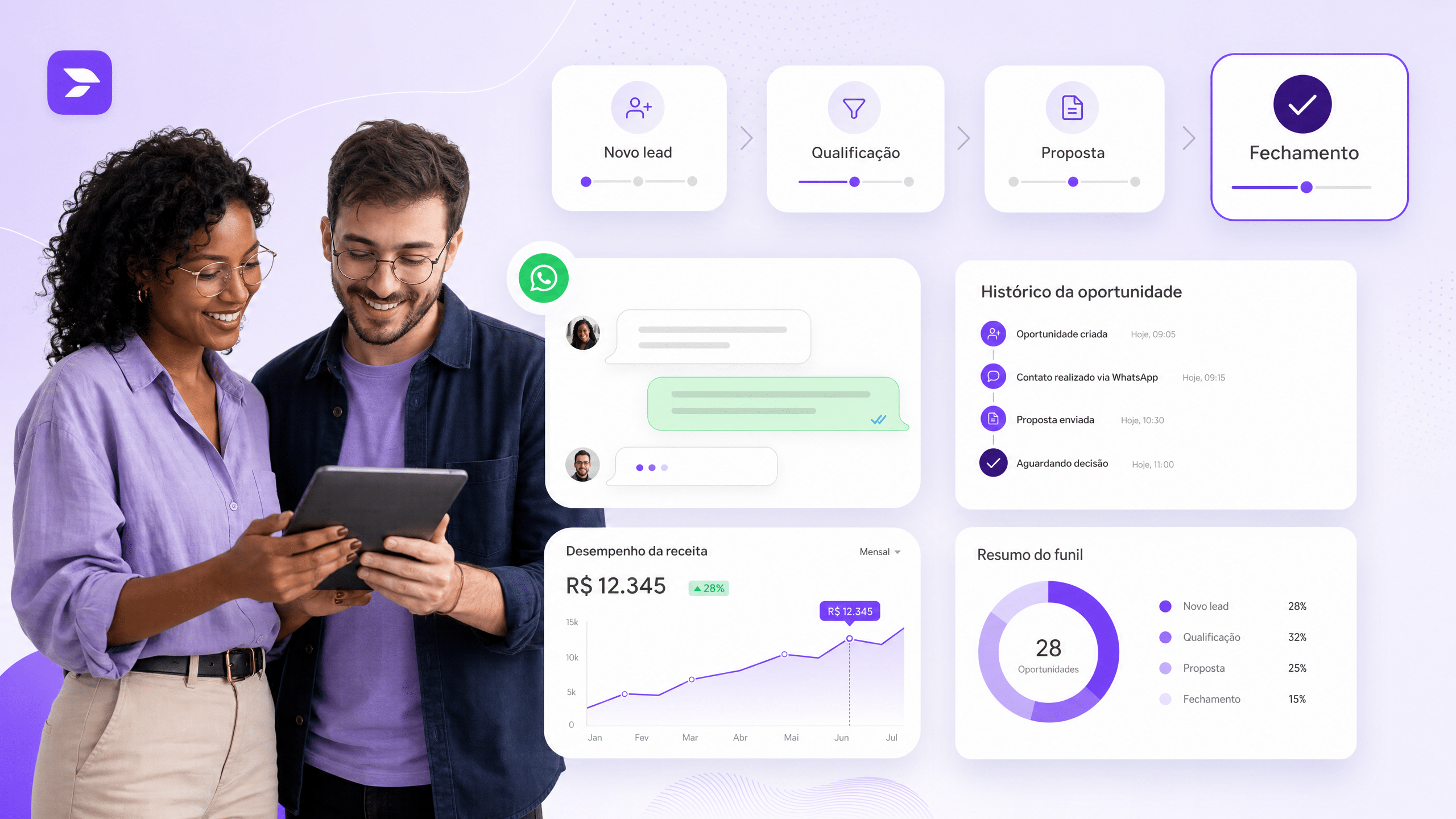 Imagem de topo para o artigo sobre melhor crm com whatsapp no brasil