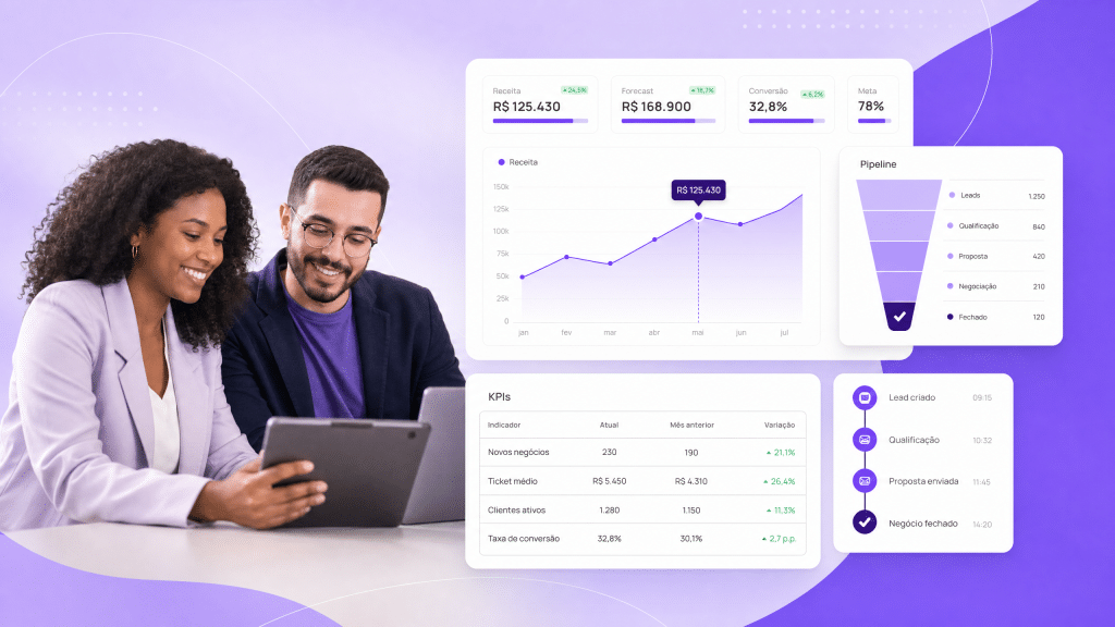 Relatórios comerciais: o que são, tipos, KPIs e como criar