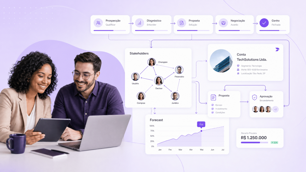 CRM para vendas complexas: como funciona e como escolher